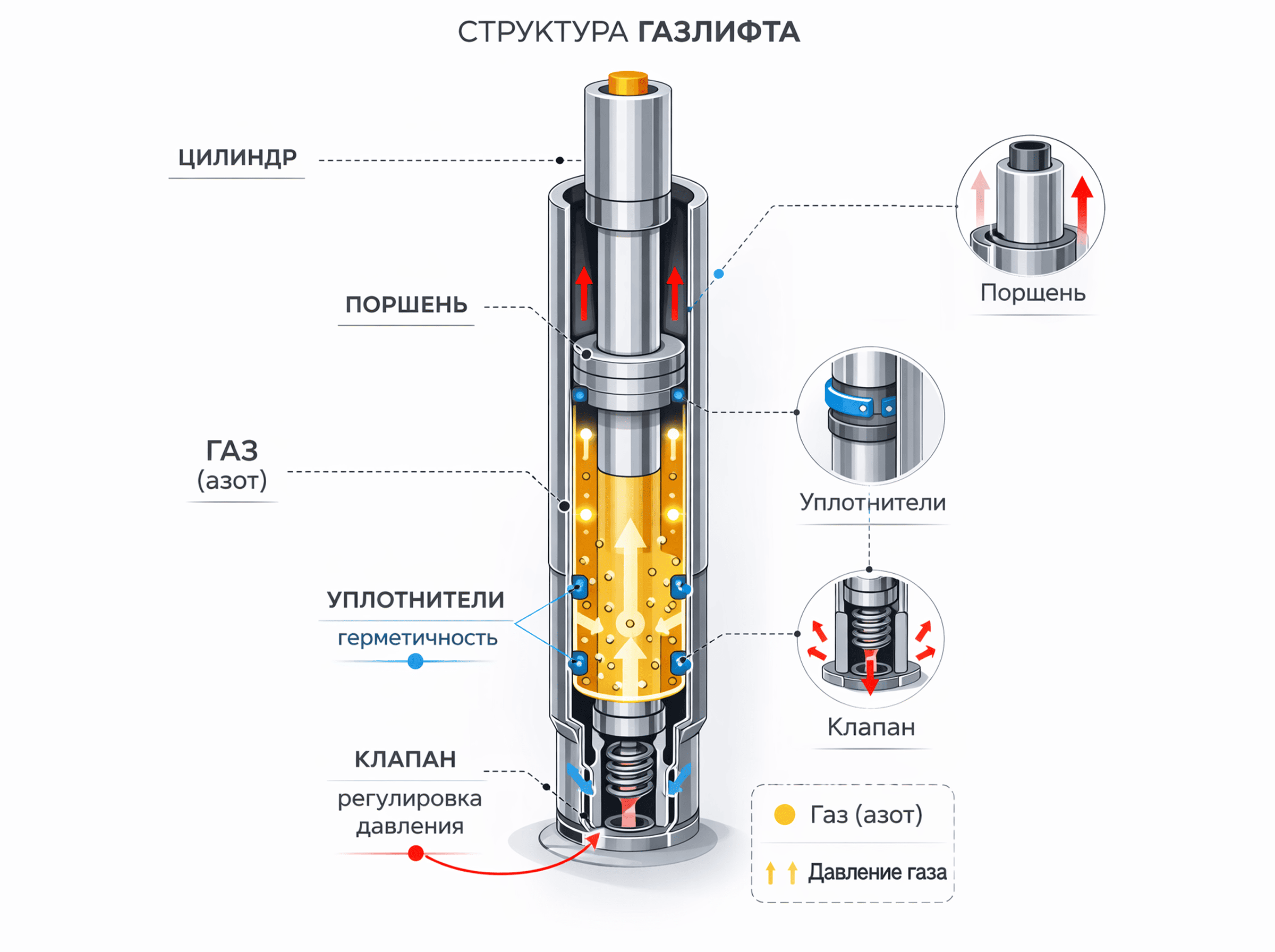 Структура газлифта офисного кресла
